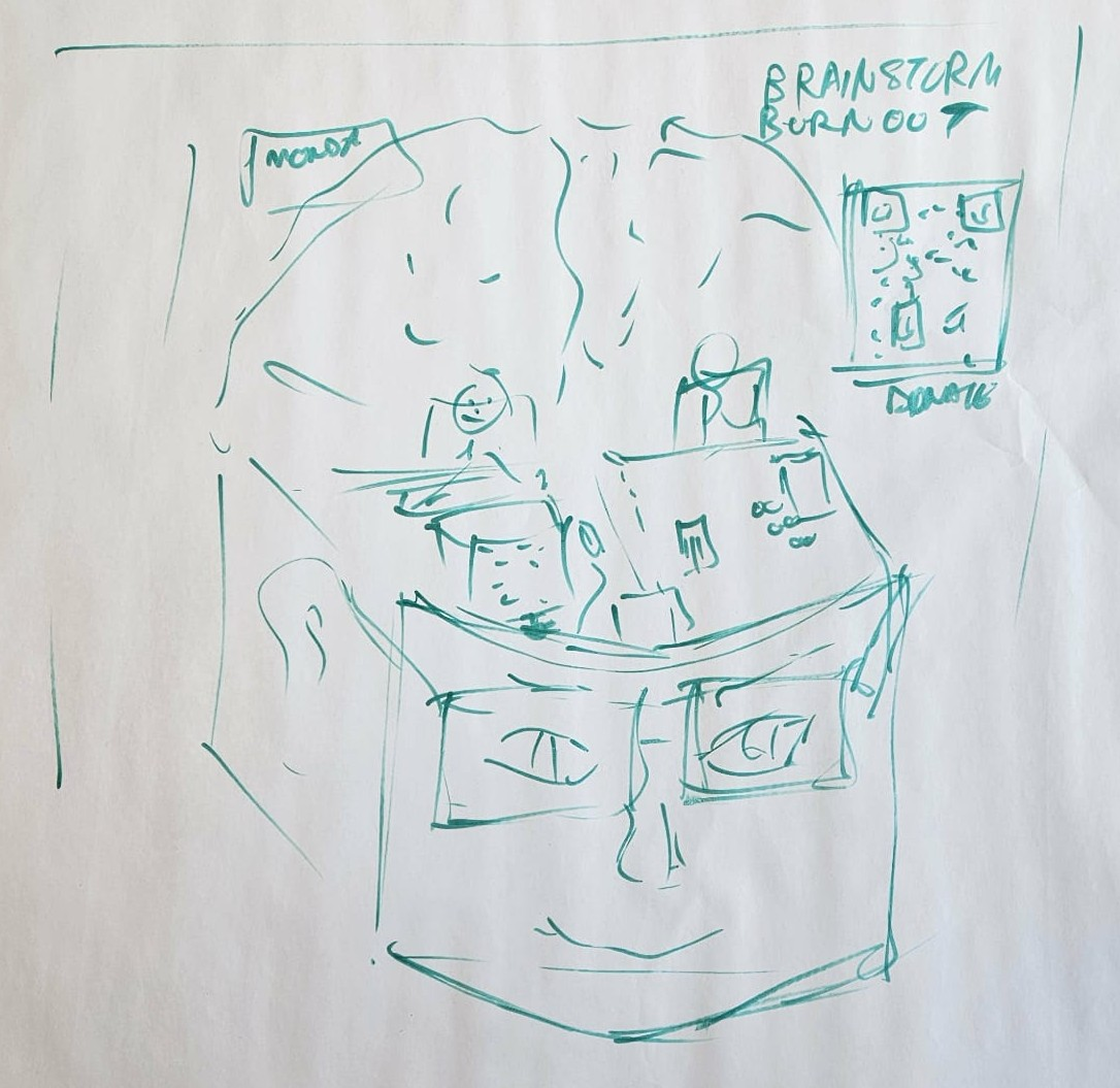 Schetsen en procesvisualisatie